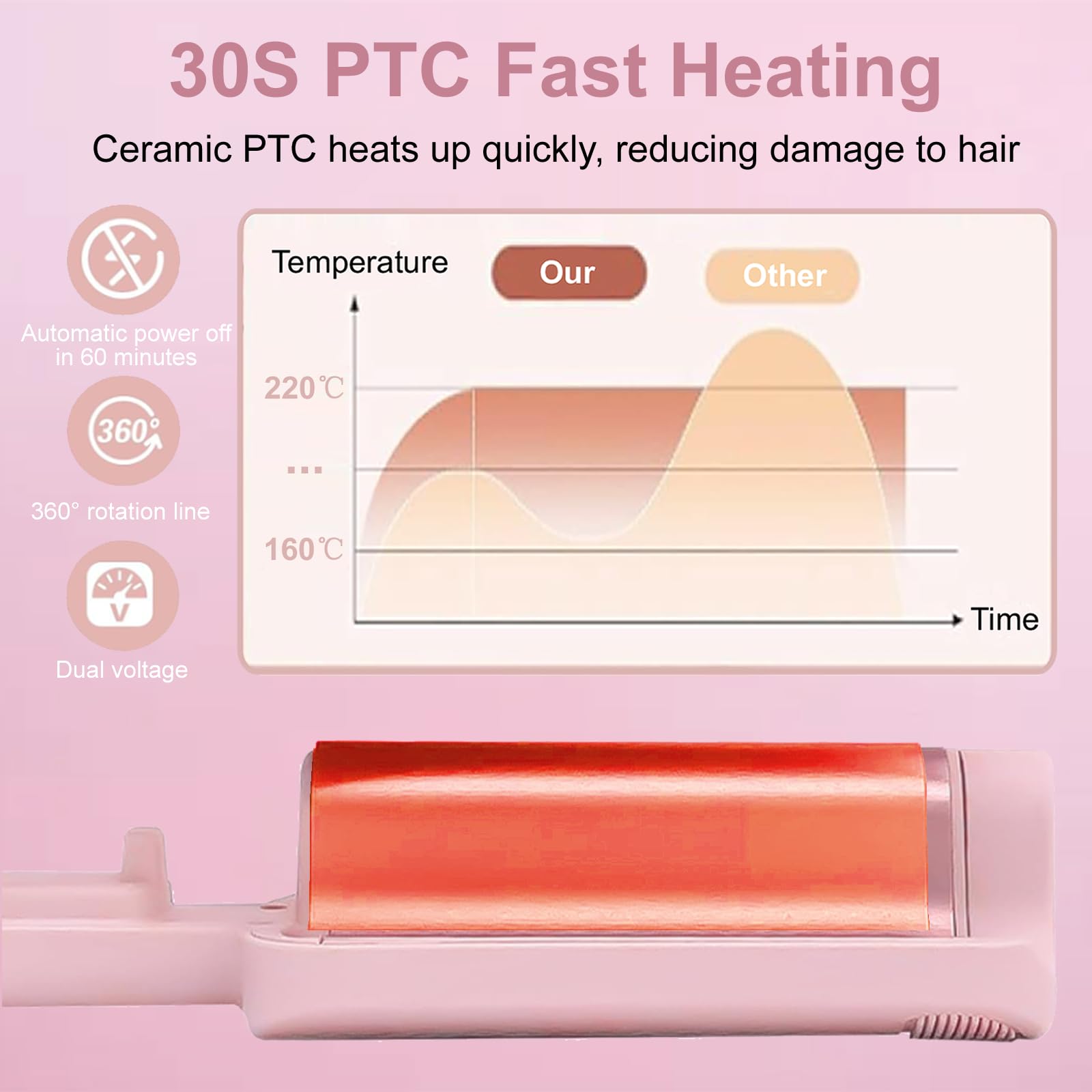 UJIO 30-second heat-up for fast styling and quick touch-ups
