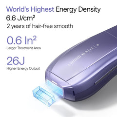 Ulike Air 10 IPL dual-lights emission image highlighting faster treatment area