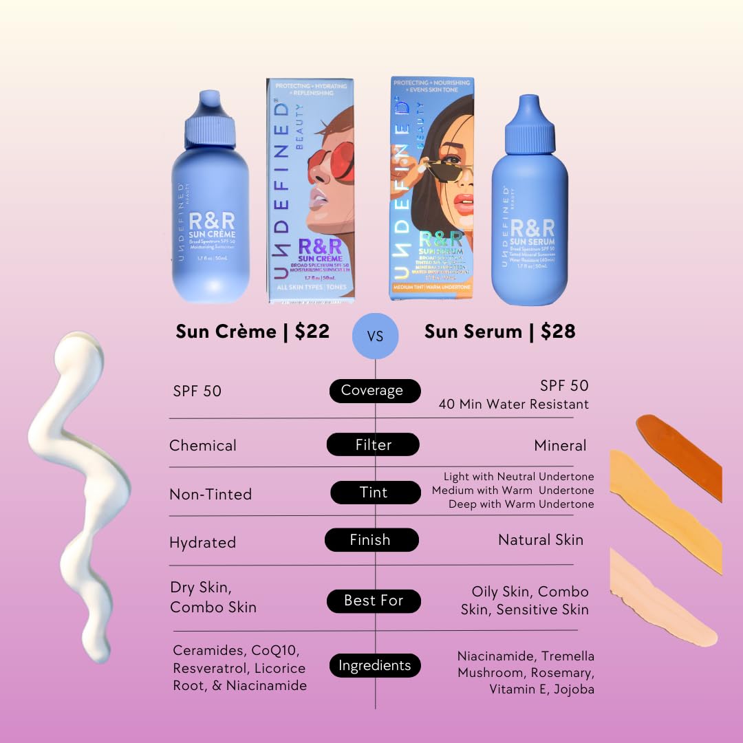 Undefined Beauty R&R Sun Crème SPF 50 niacinamide note promotes balanced skin.