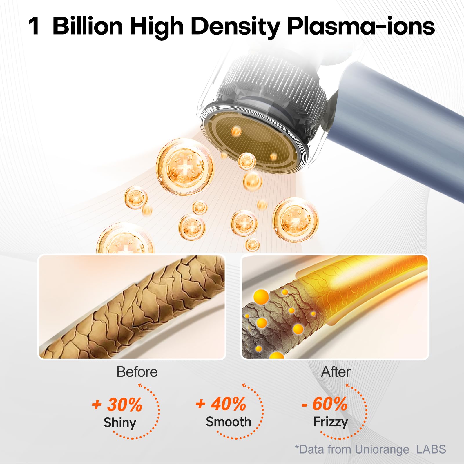 UNIORANGE constant mode maintaining steady airflow for consistent results