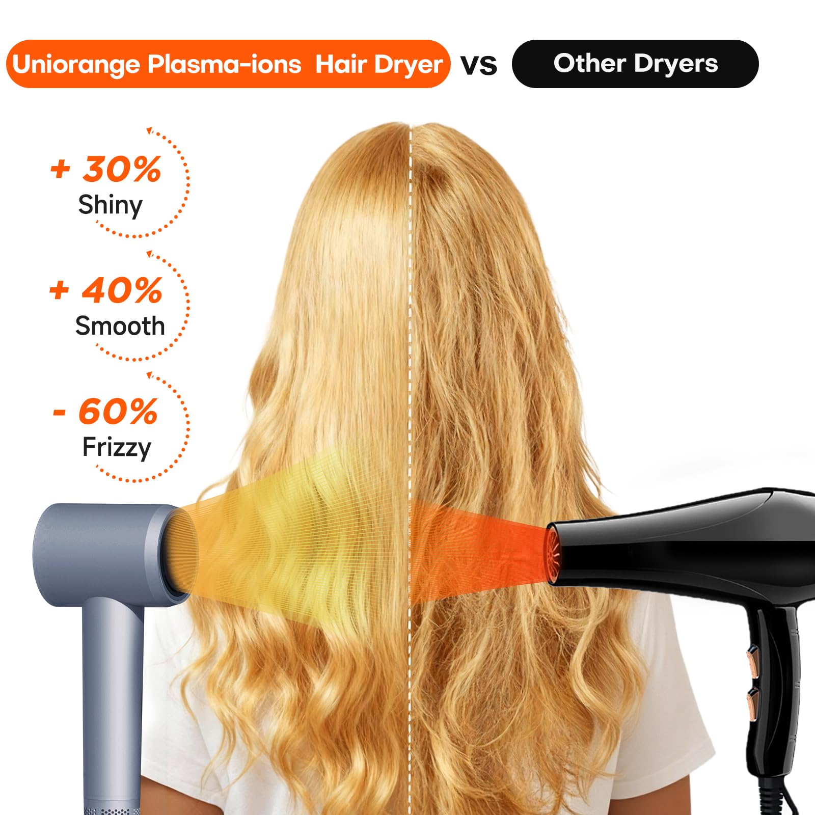 UNIORANGE lightweight ergonomic hair dryer designed for comfortable handling