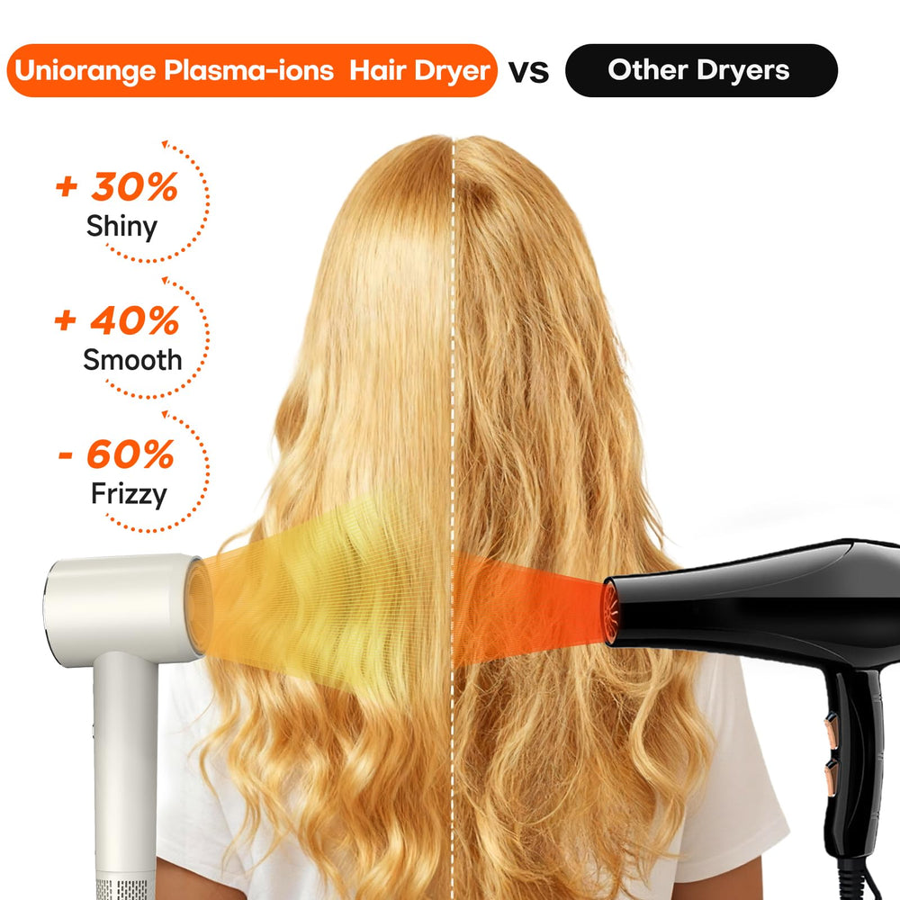UNIORANGE lightweight quiet design minimizes fatigue during long styling sessions.