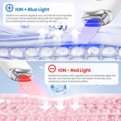 UNIWA Skin Scrubber Ion absorption mode aiding serum uptake