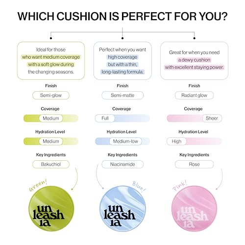 UNLEASHIA Foundation Healthy-Green Cushion bakuchiol and papaya nourish skin.