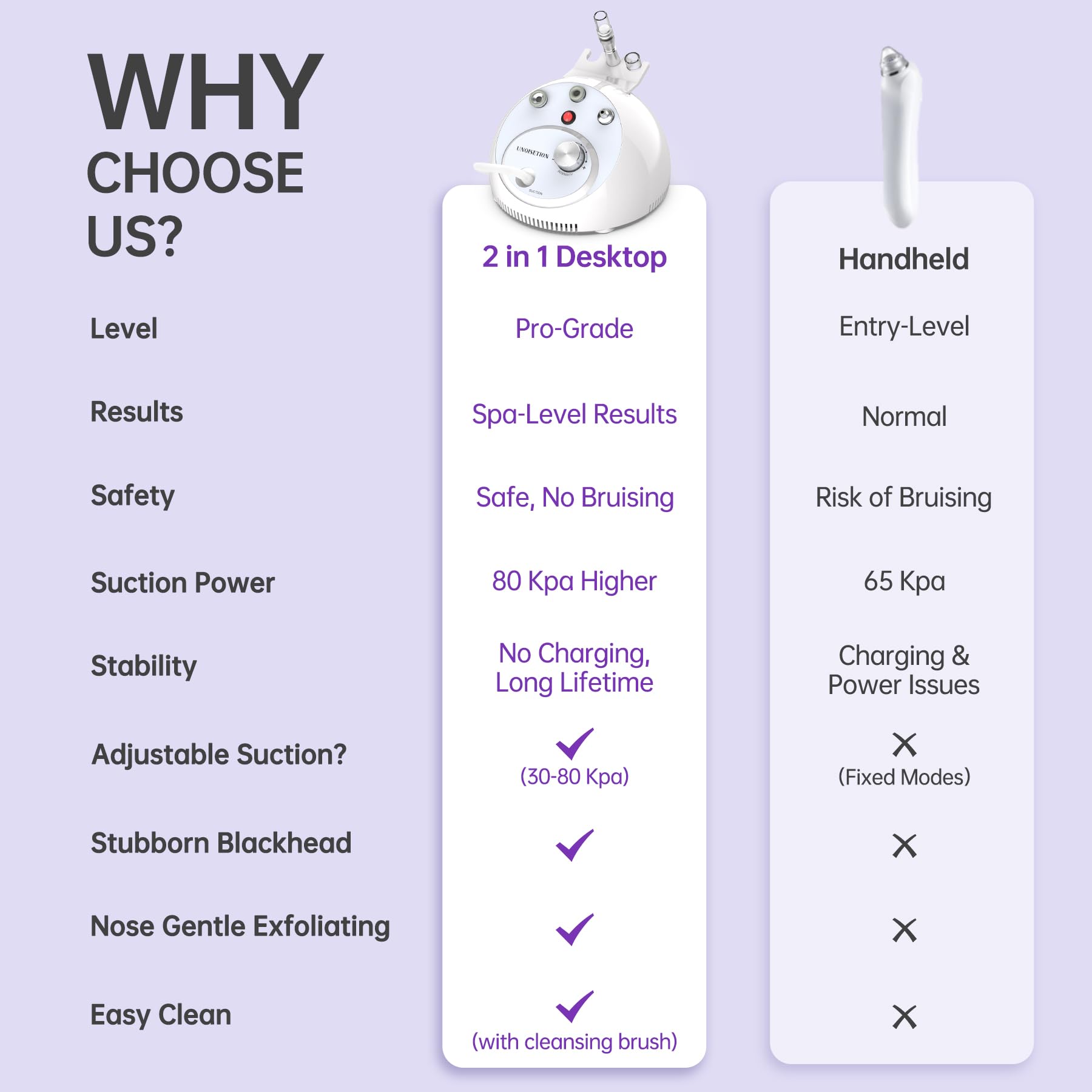 UNOISETION 2-in-1 at-home spa device showcases convenience and professional results.