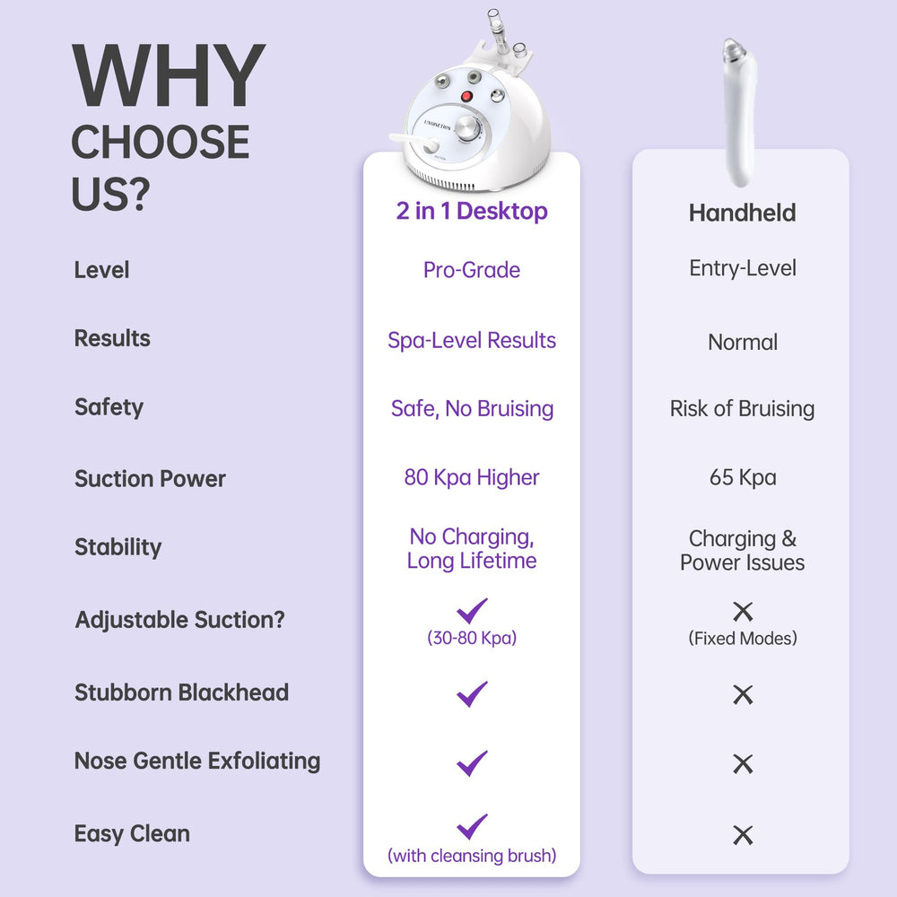 UNOISETION 2-in-1 at-home spa device showcases convenience and professional results.
