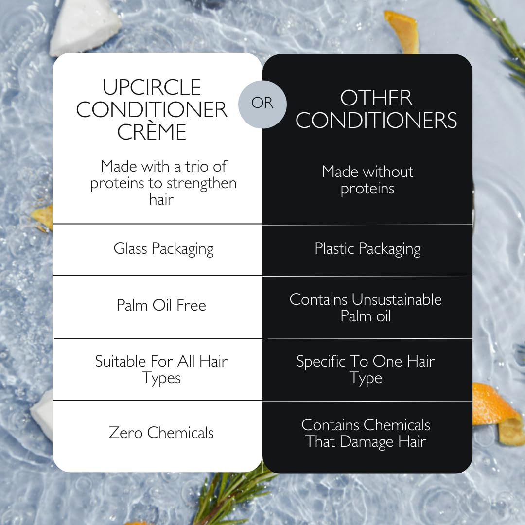 UPCIRCLE conditioner creme finish hair look demonstrates smooth, manageable hair.