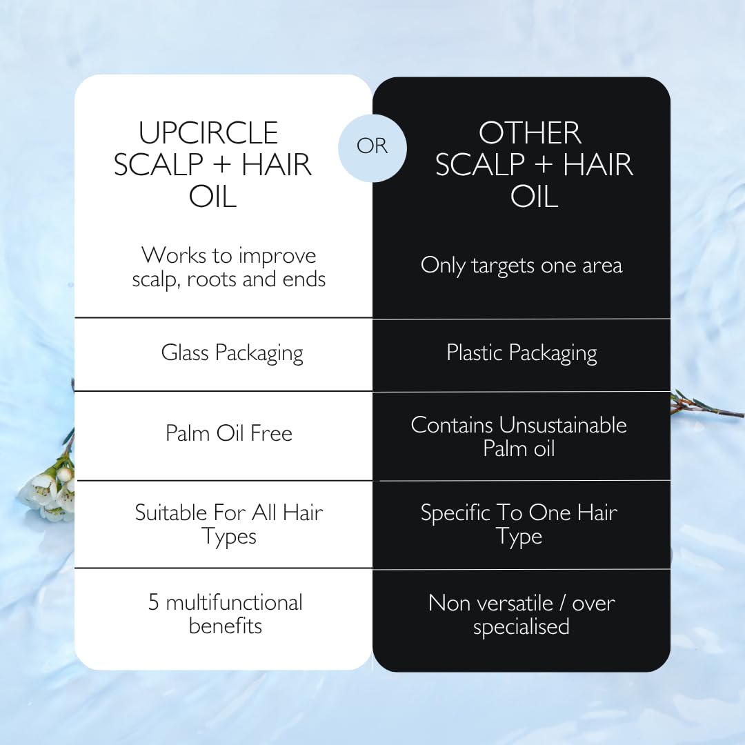 UPCIRCLE Cruelty-free glass bottle packaging highlights sustainable and eco-friendly hair care.