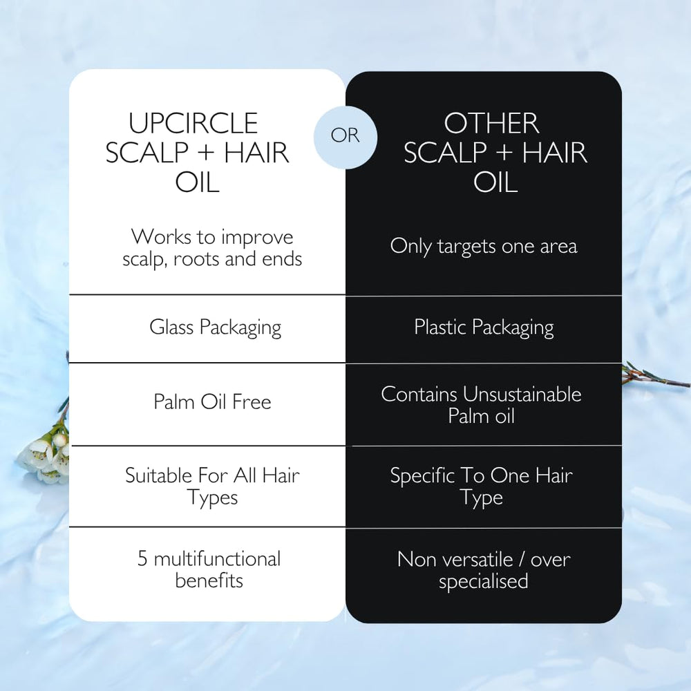 UPCIRCLE Cruelty-free glass bottle packaging highlights sustainable and eco-friendly hair care.