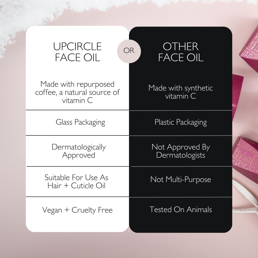 UPCIRCLE Jumbo Face Oil ingredients coffee oil and vitamin C nourish and balance skin