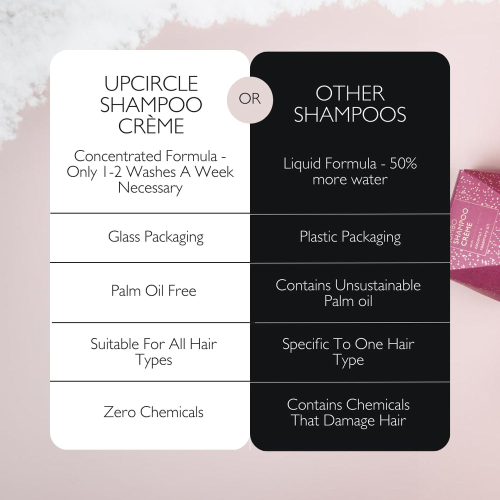 UPCIRCLE Jumbo Shampoo Crème ideal for dry, curly, or thinning hair needs