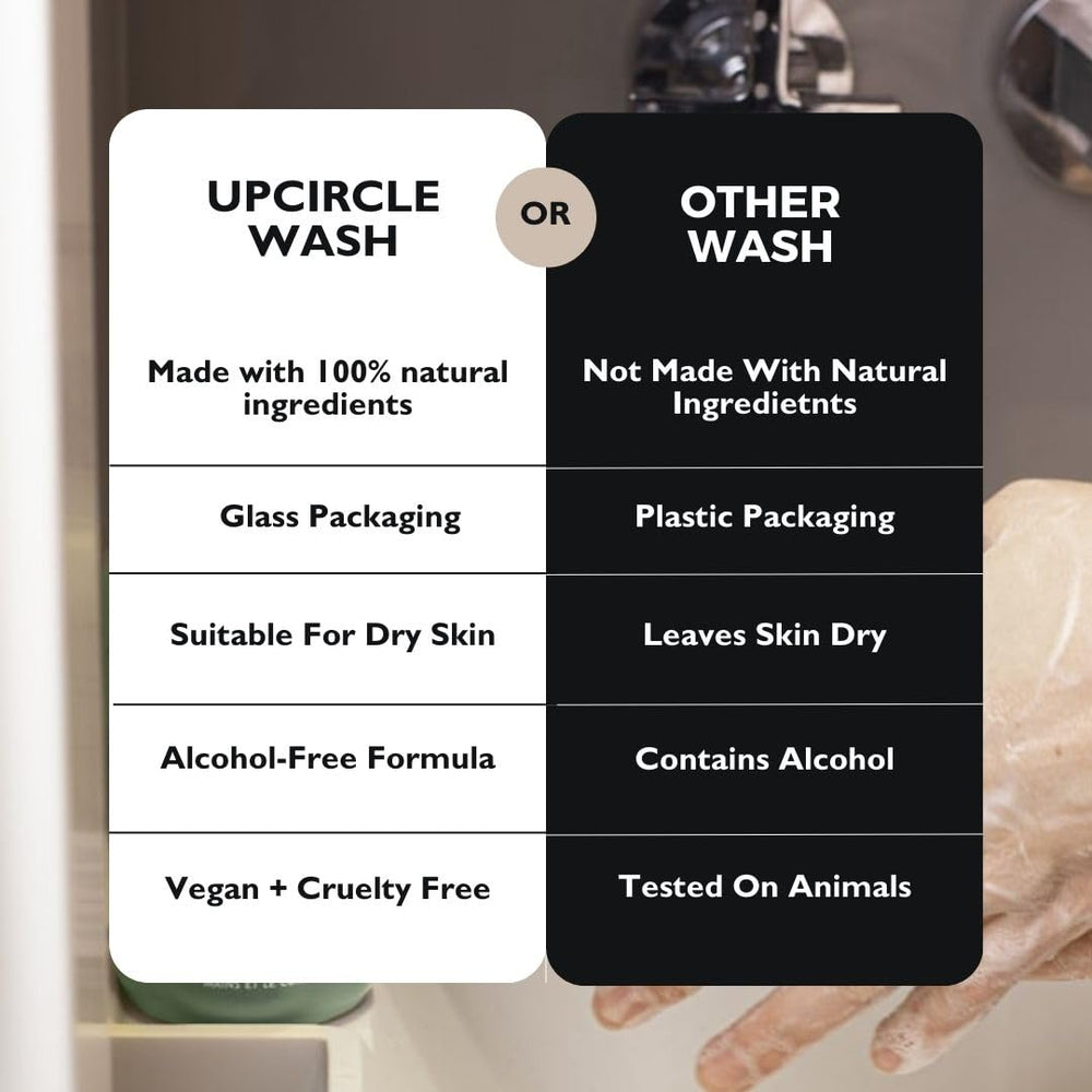 UPCIRCLE Moisture-boost effect helps with dry skin after washing