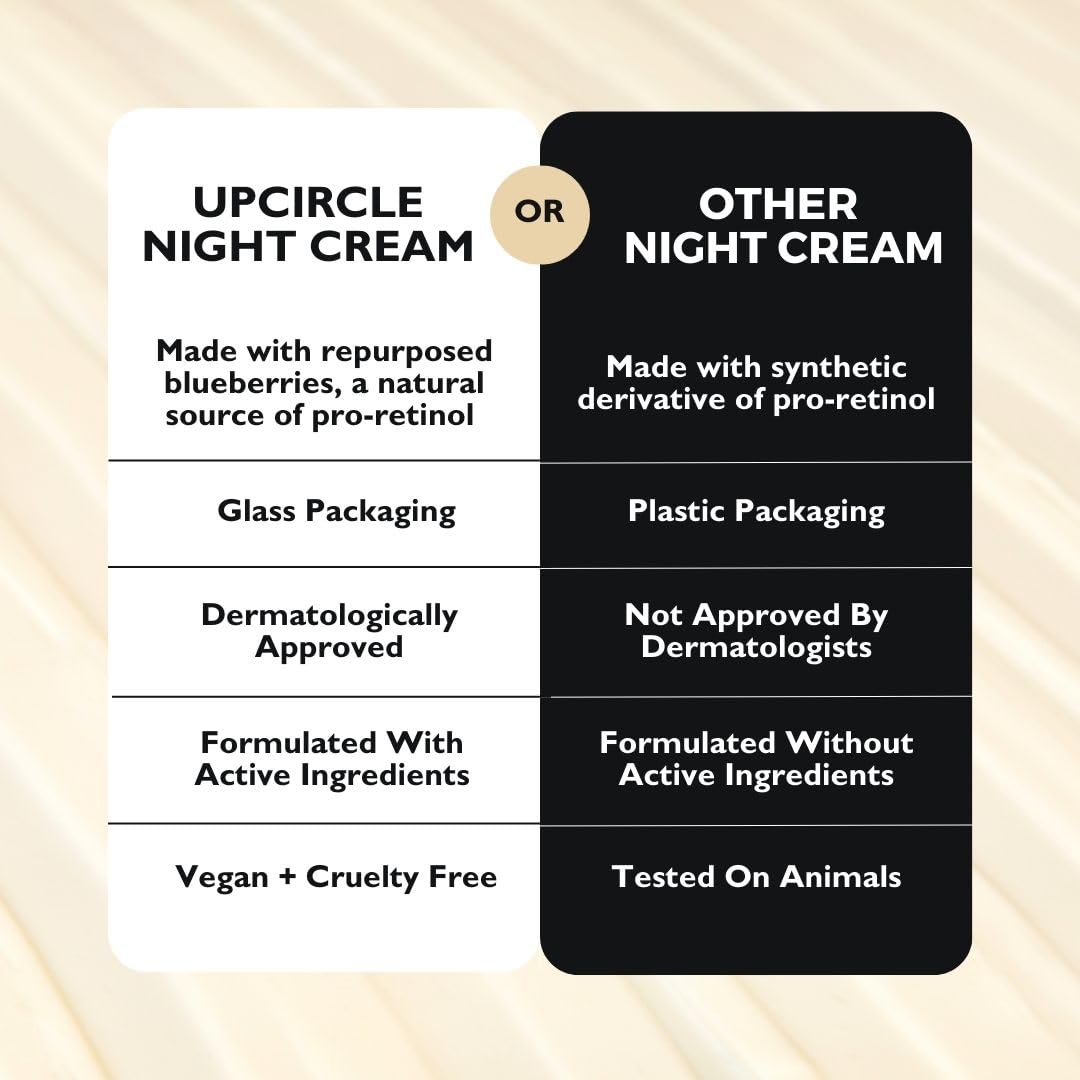 UPCIRCLE Night Cream recyclable packaging; glass jar with aluminum lid.