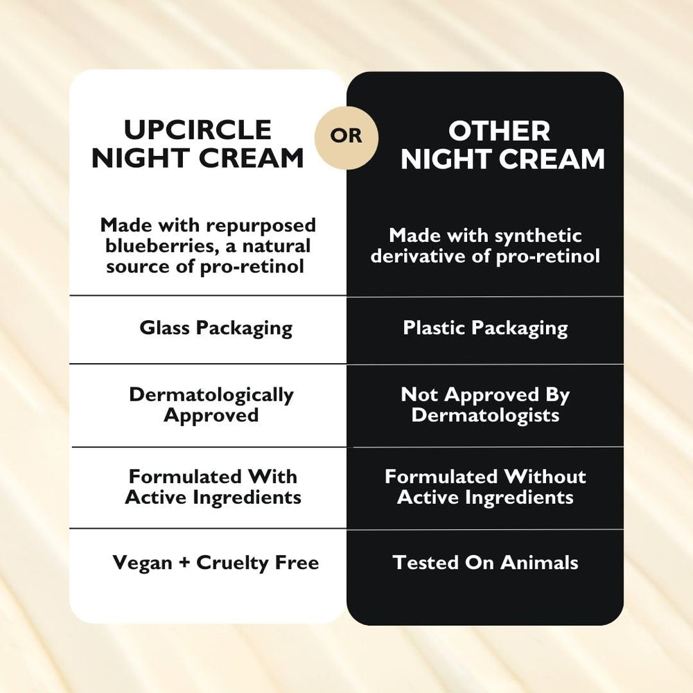 UPCIRCLE Night Cream recyclable packaging; glass jar with aluminum lid.