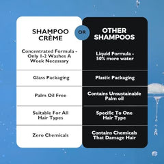 UPCIRCLE Shampoo Crème foamy lather on hair for detangling and softness.