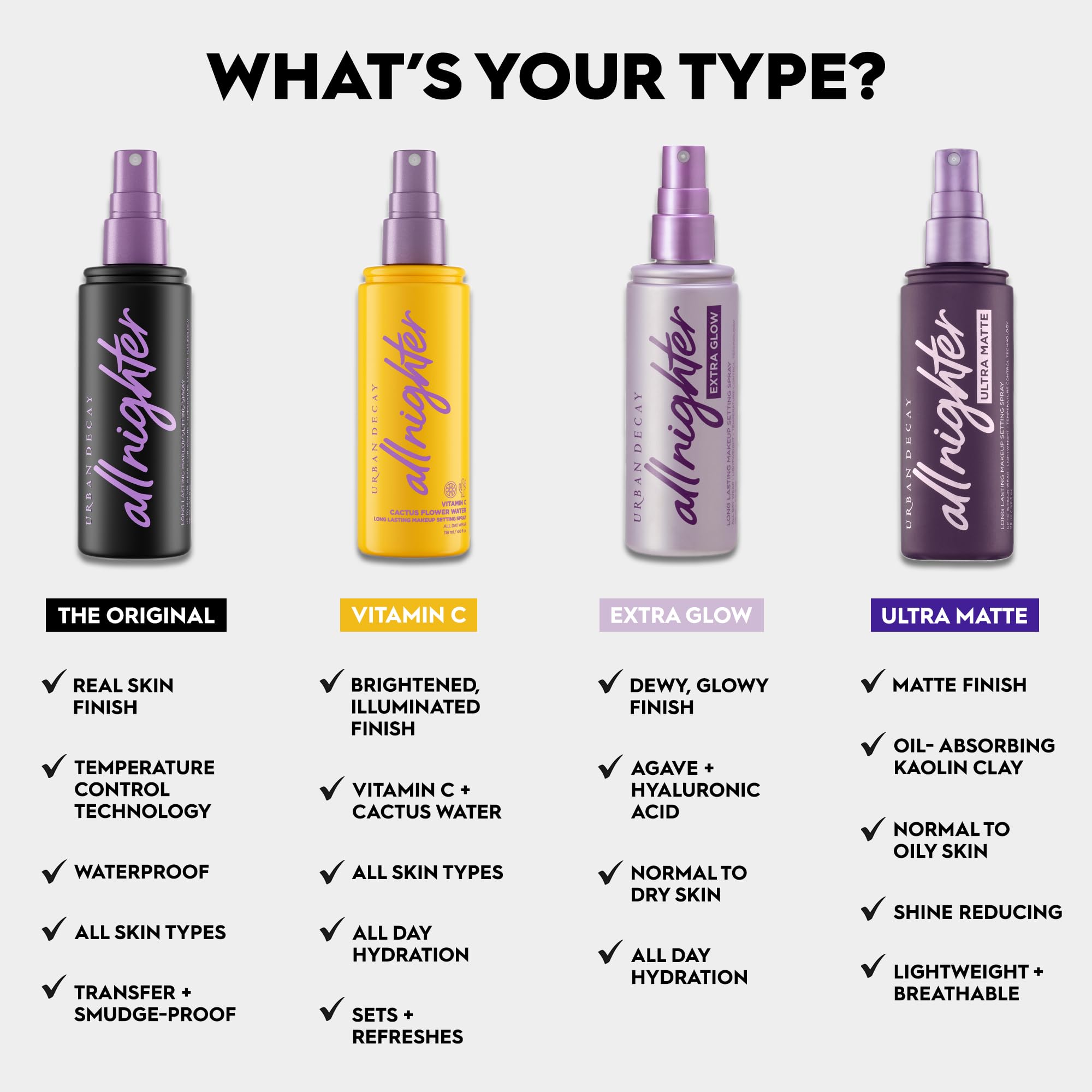 Urban Decay All Nighter vitamin-c setting spray is waterproof and transfer-resistant