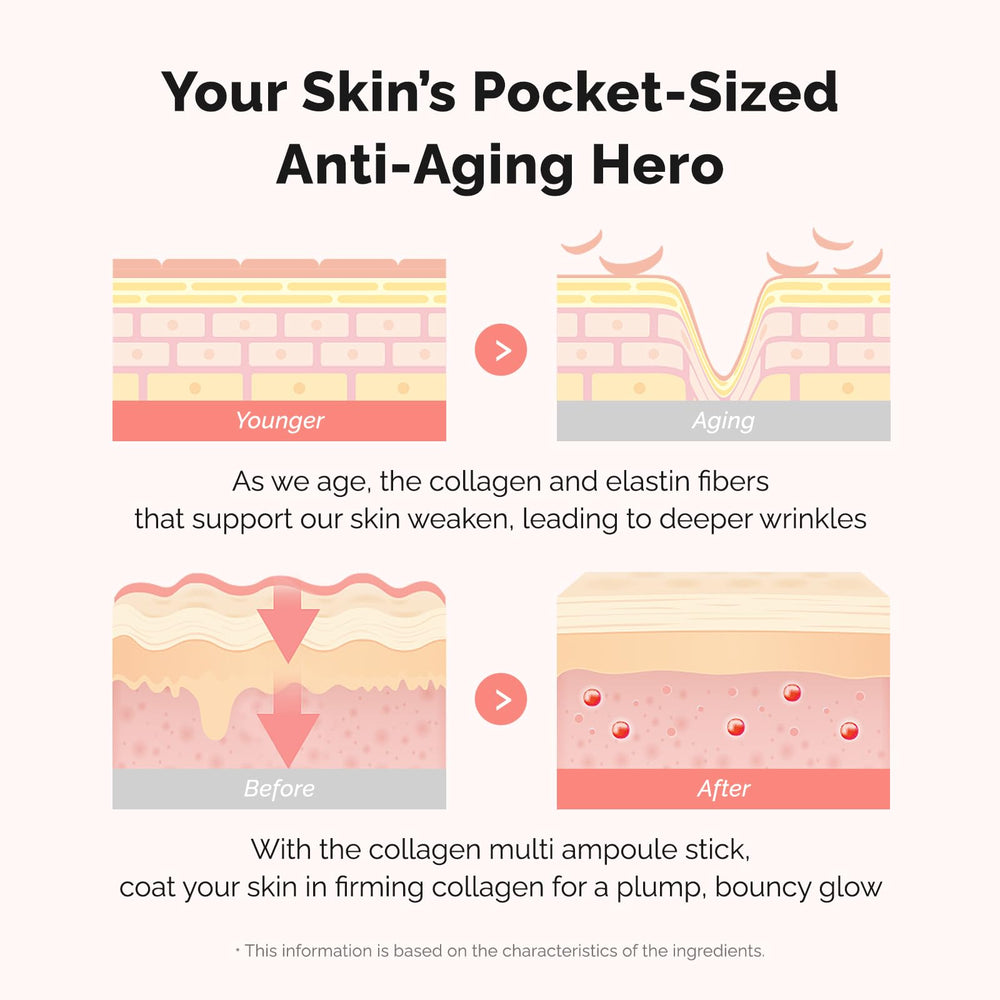 URIID Collagen Multi Ampoule Stick ingredients panel highlights nourishing actives