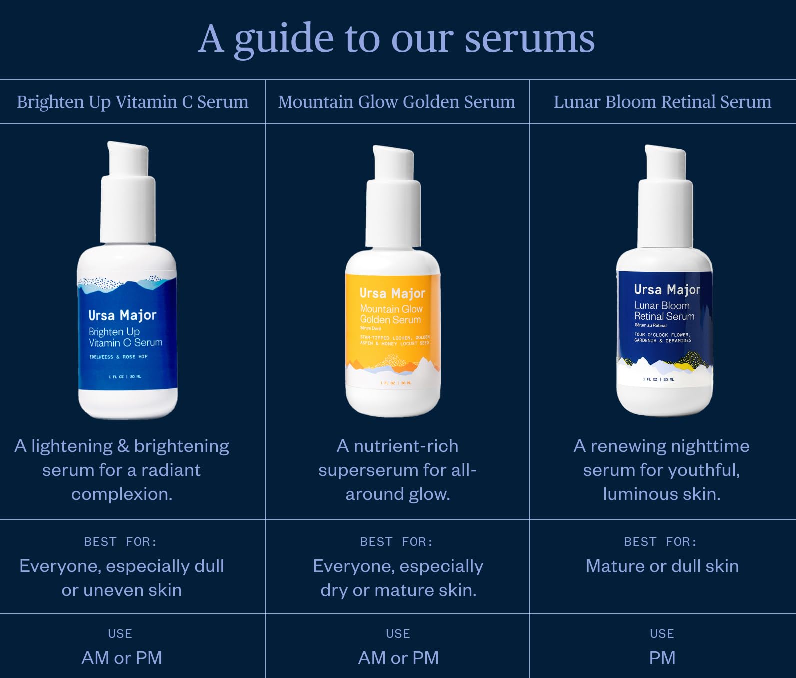 Ursa Major Lunar Bloom Serum application routine demonstrated.
