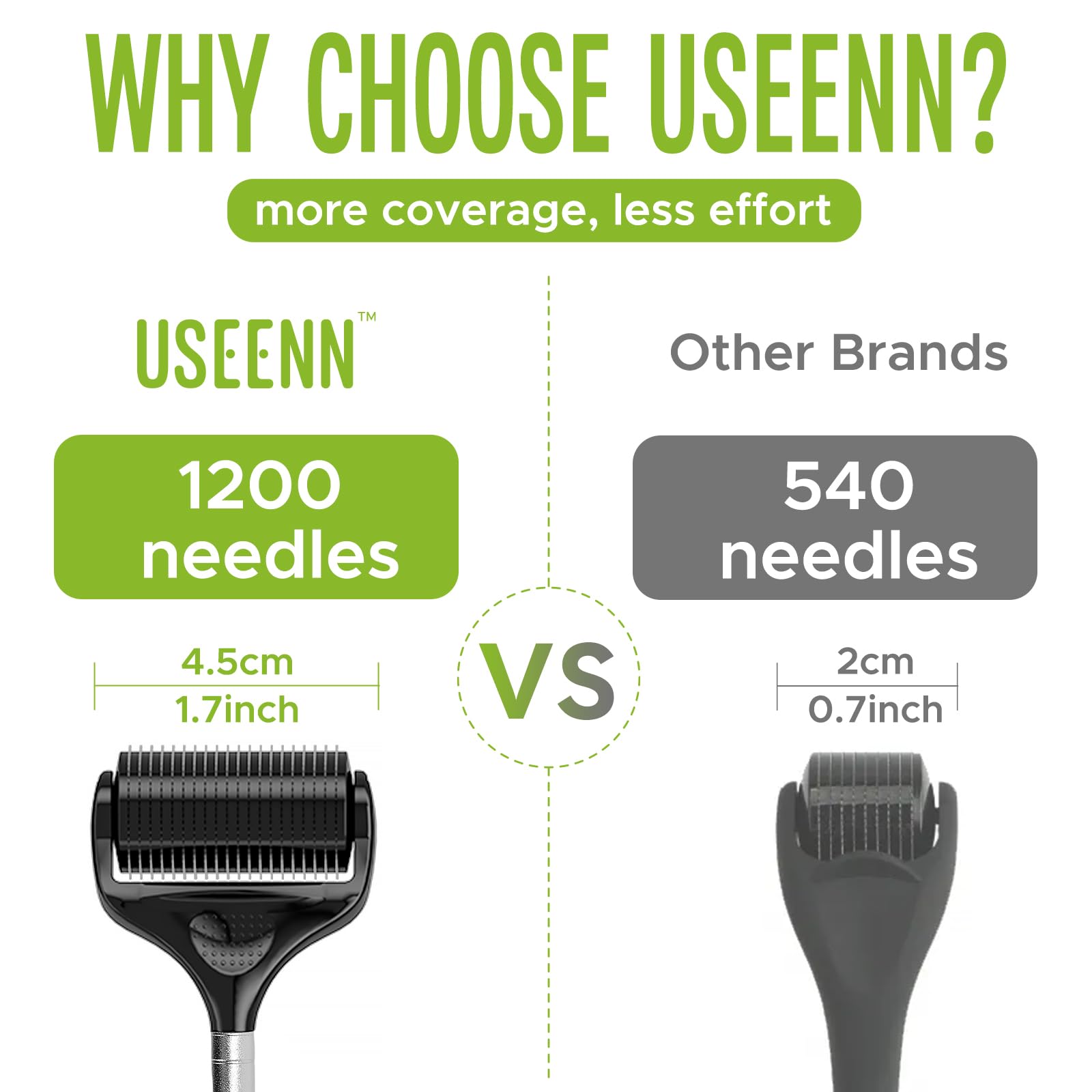 Useenn Ultra Wide Derma Roller with replaceable head ensures hygienic, cost-efficient care.