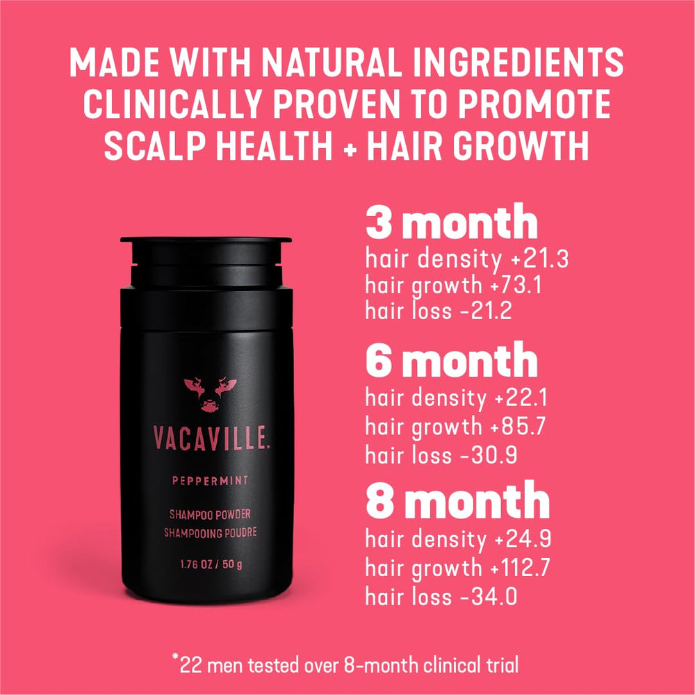 Vacaville Peppermint Powder Shampoo lather formation for efficient cleansing