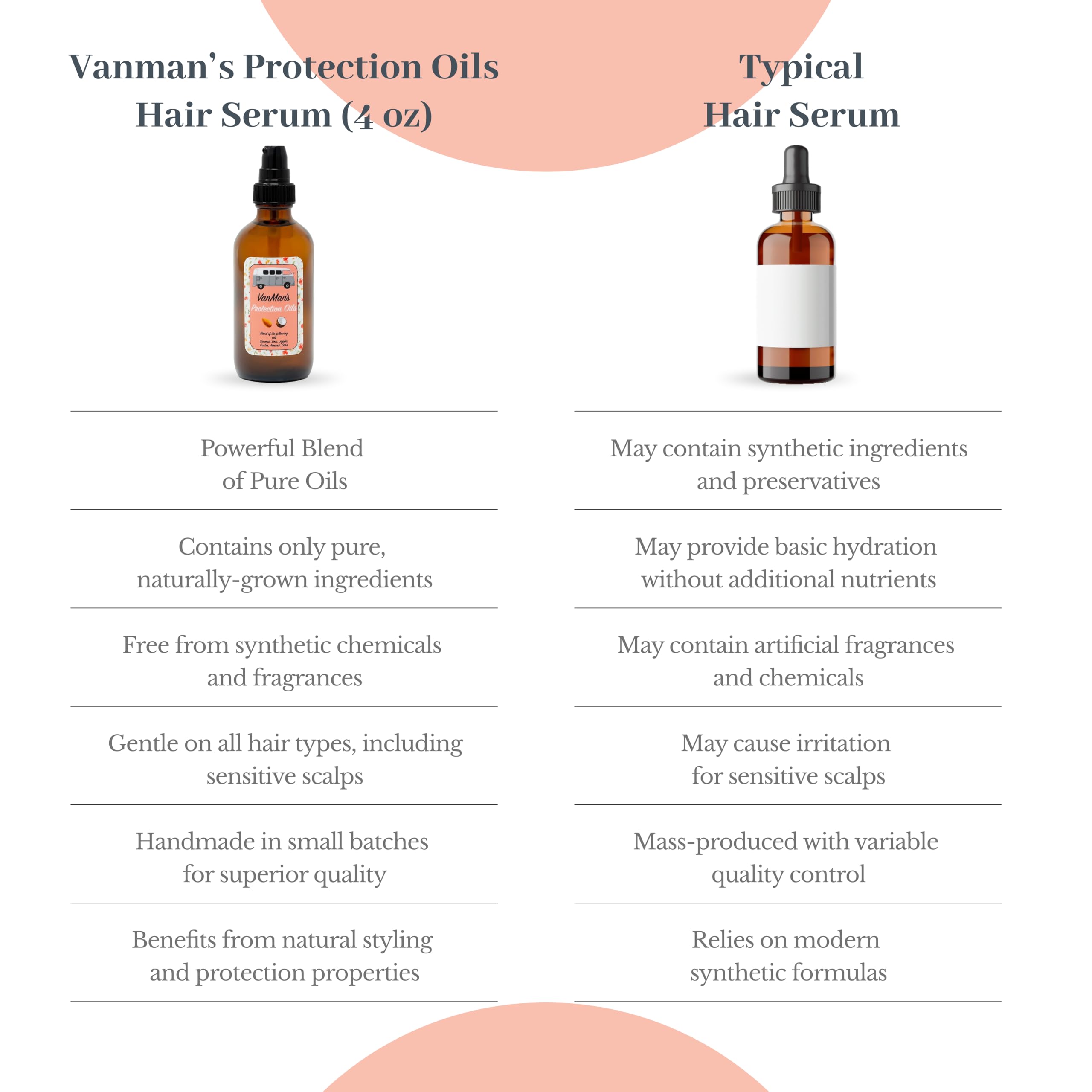 Close-up of the oil blend components on the Vanman label.