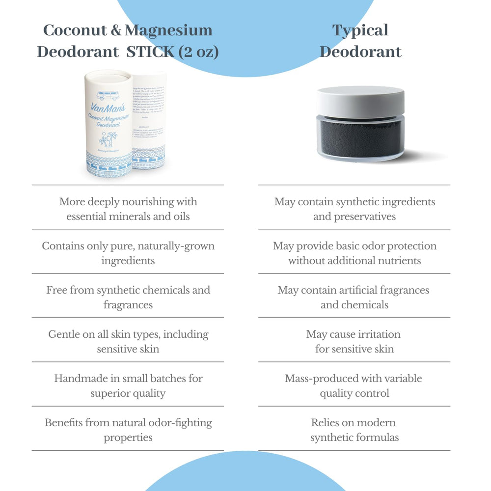 VanMan's beeswax and coconut oil blend nourishes delicate skin.