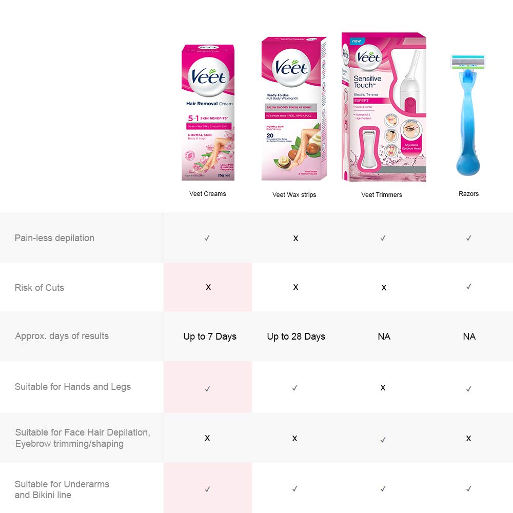Veet cream being rinsed off to reveal smooth skin