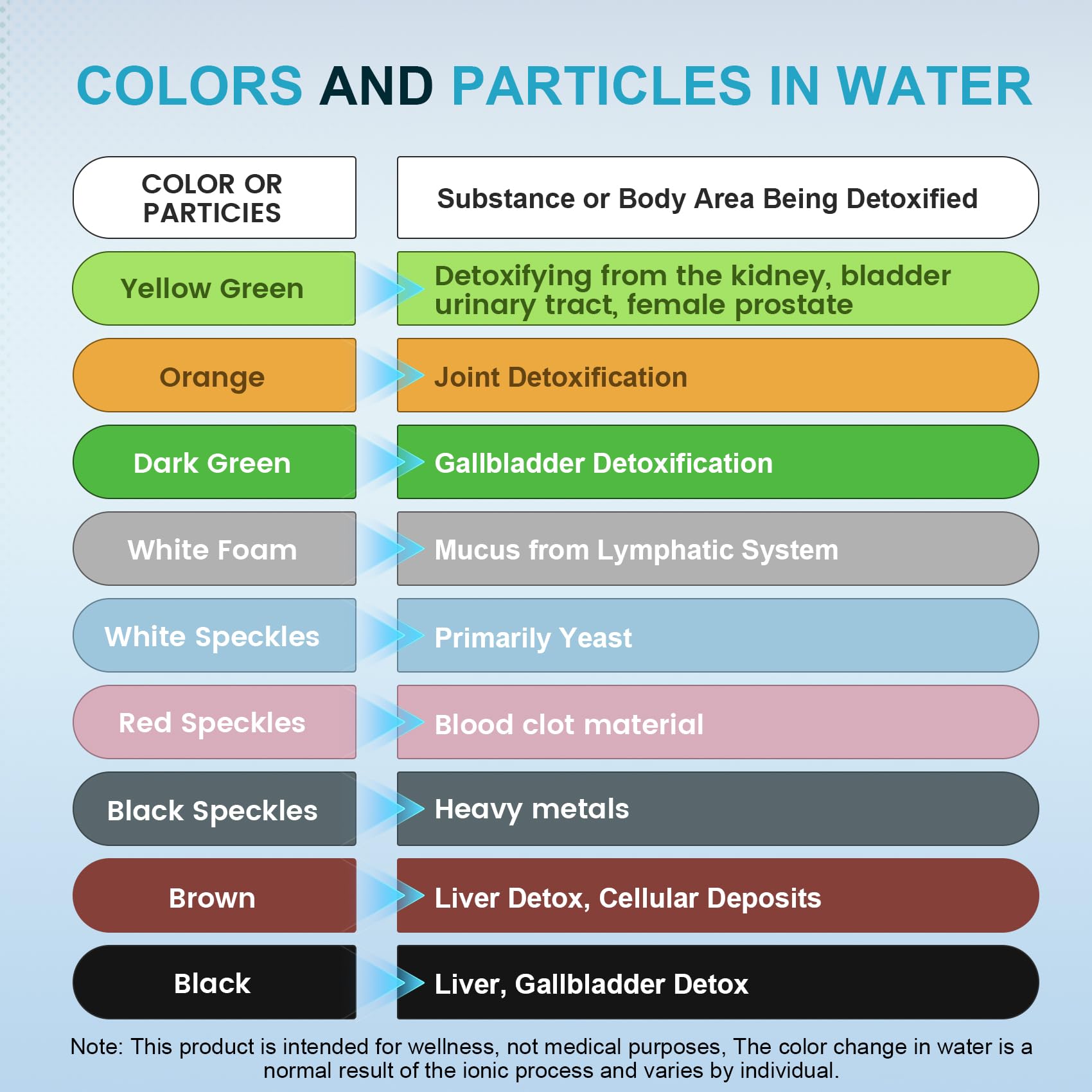 Veicomtech Upgrade Ionic Foot Bath color-change indicator shows ion activity