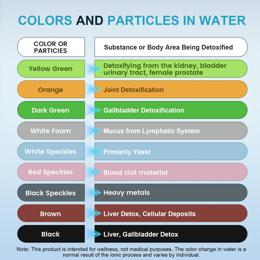 Veicomtech Upgrade Ionic Foot Bath color-change indicator shows ion activity