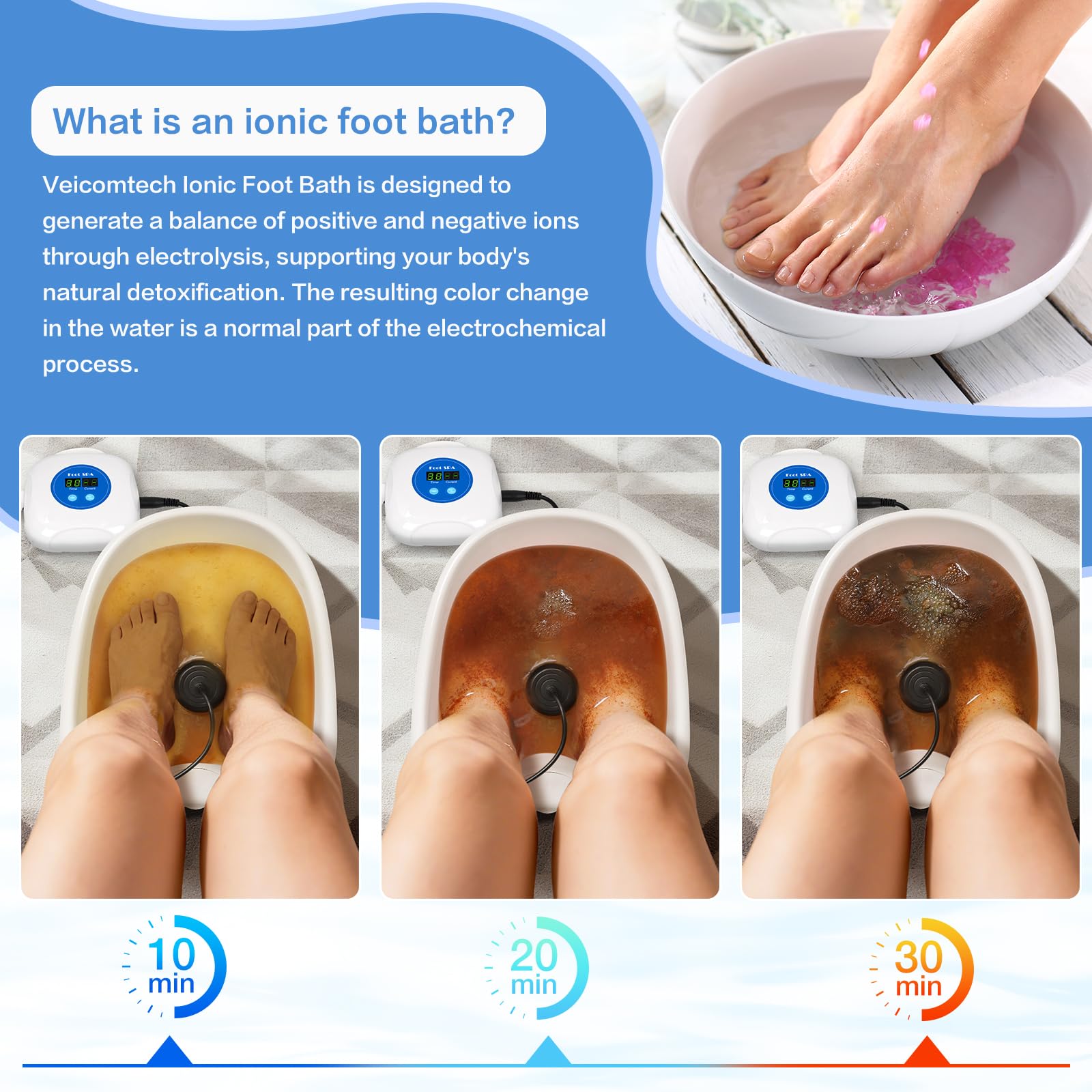 Veicomtech Upgrade Ionic Foot Bath ergonomic handle for easy transport