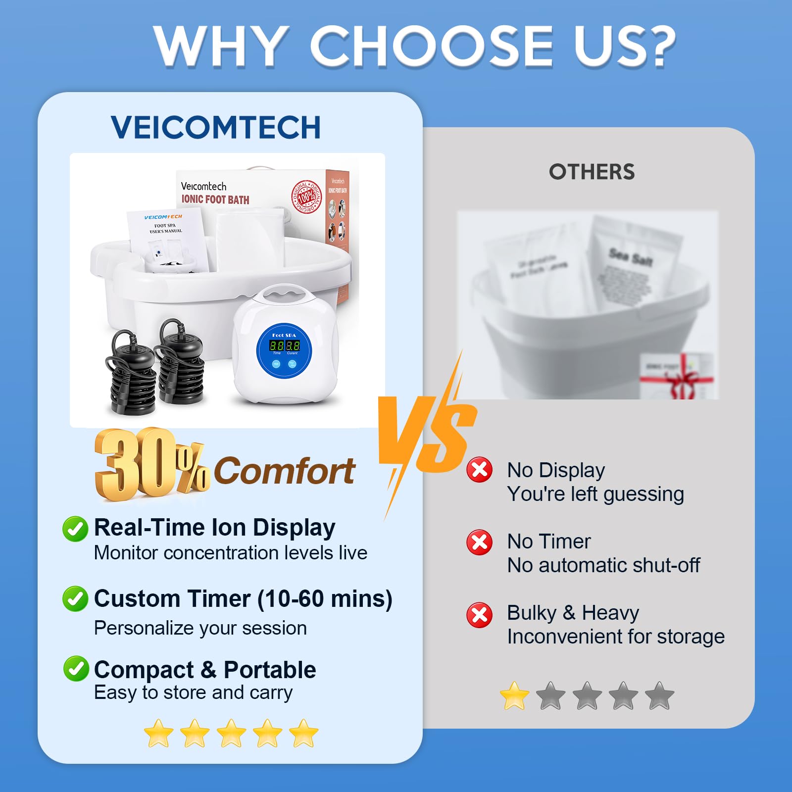 Veicomtech Upgrade Ionic Foot Bath used at home, beauty salons, or spas