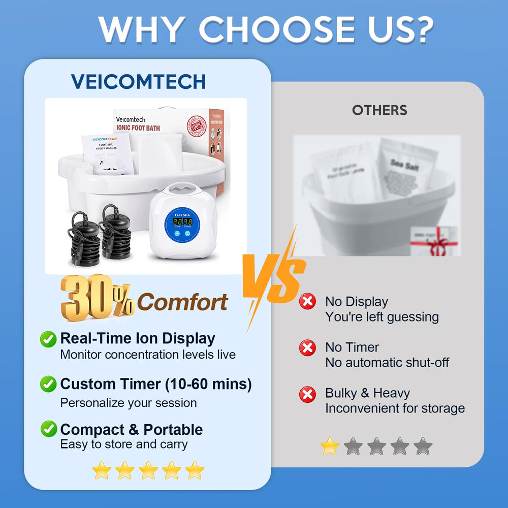 Veicomtech Upgrade Ionic Foot Bath used at home, beauty salons, or spas