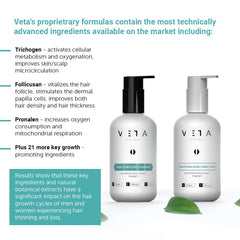 Veta Hair Stimulating Shampoo bottle label highlights 1% Trichogen and Follicusan