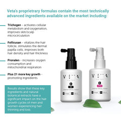 Dispensing action shows precise scalp application with Veta therapy