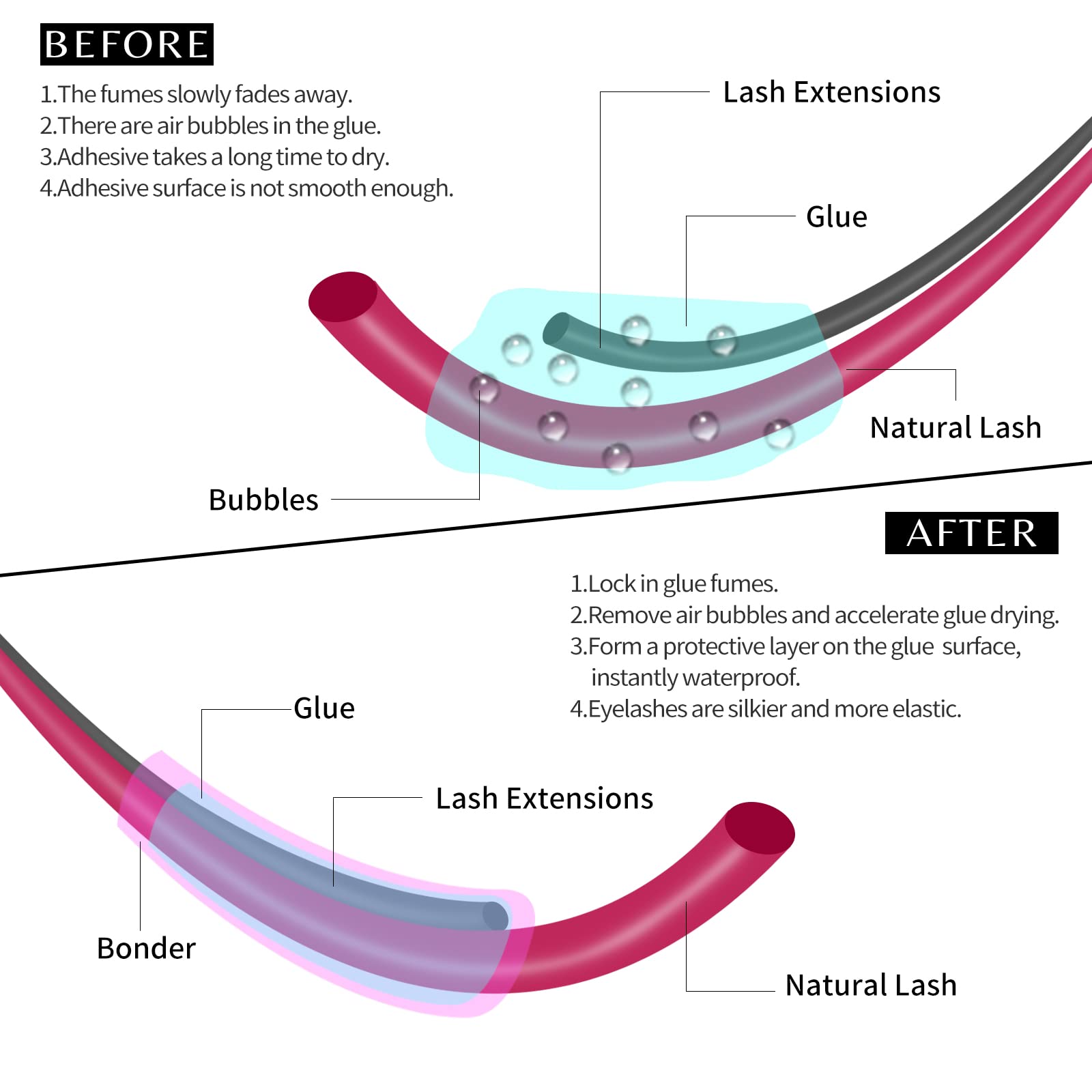 VEYES INC Super Lash Bonder in salon use delivers fast hold and professional results