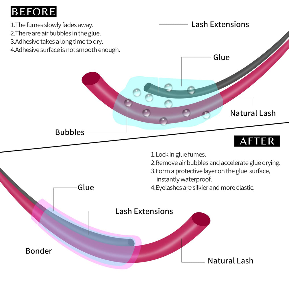VEYES INC Super Lash Bonder in salon use delivers fast hold and professional results