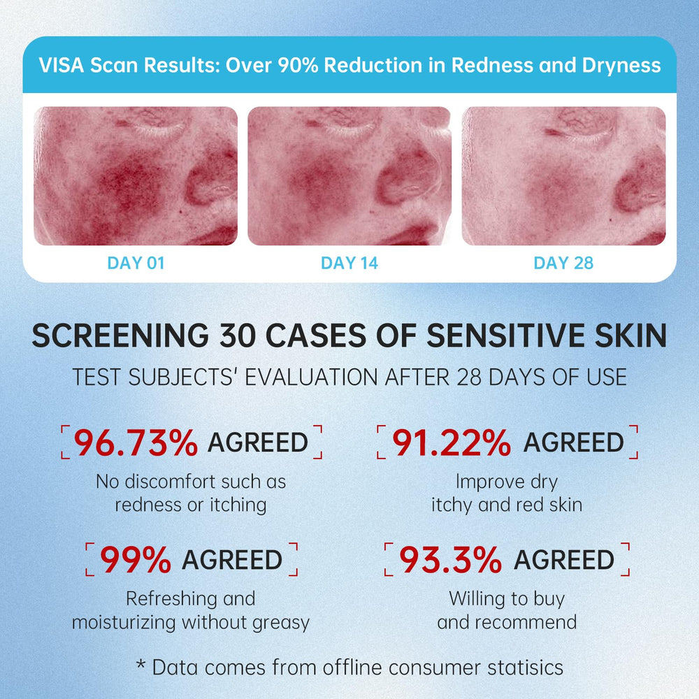 Dry skin use of VGO snail mucin moisturizer in morning routine