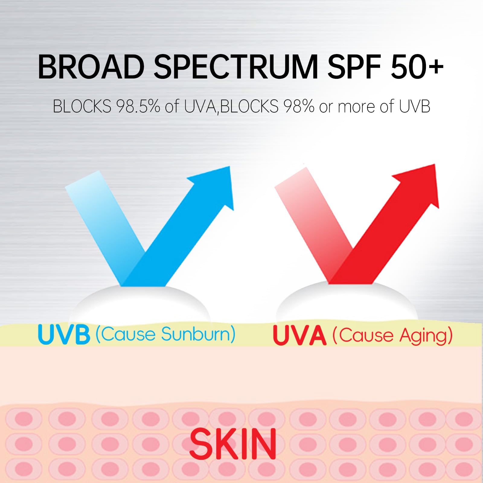 VGO Sunscreen Face SPF 50+ pump-dispense demonstrates quick absorption for busy mornings