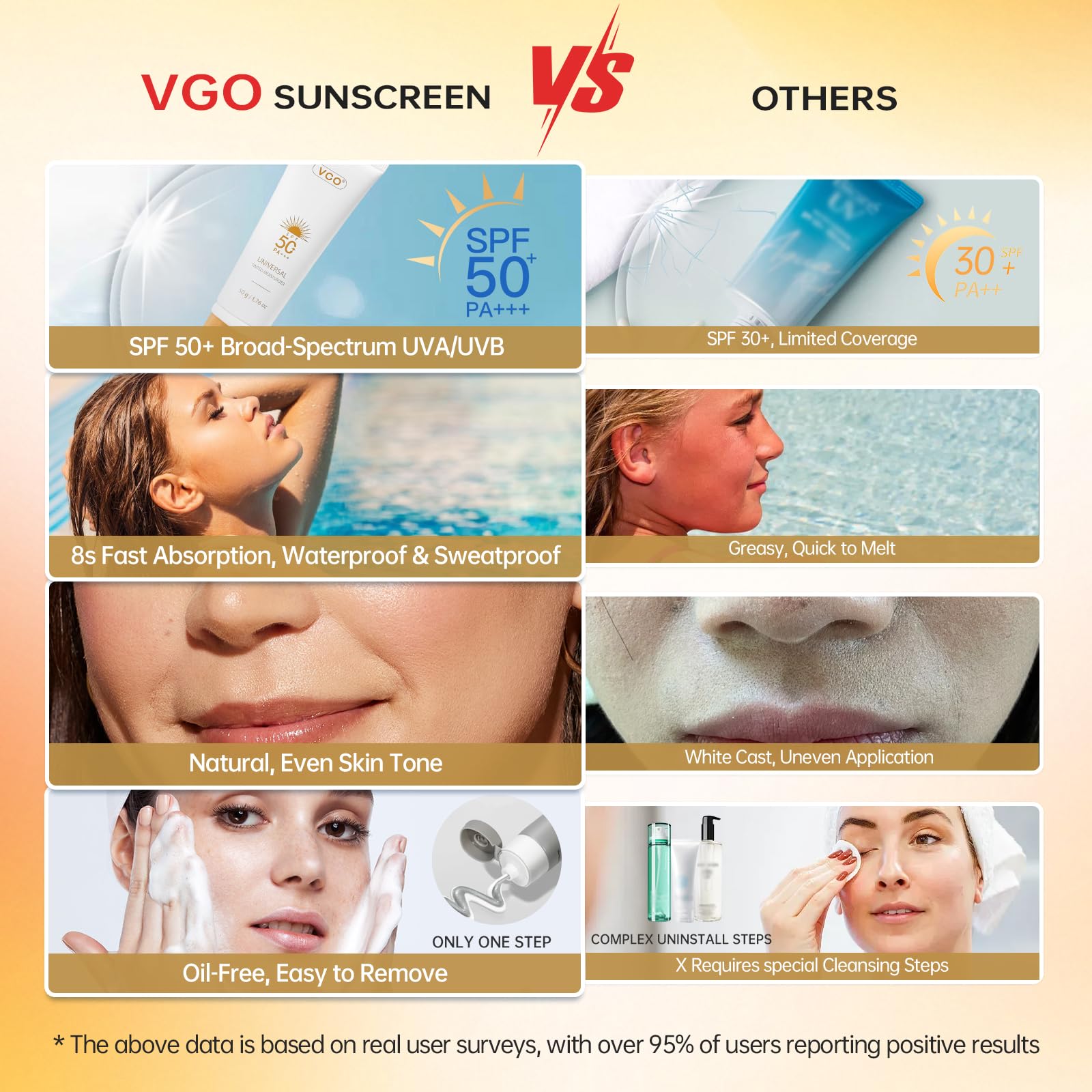 VGO tinted sunscreen highlights blue light protection for digital life.