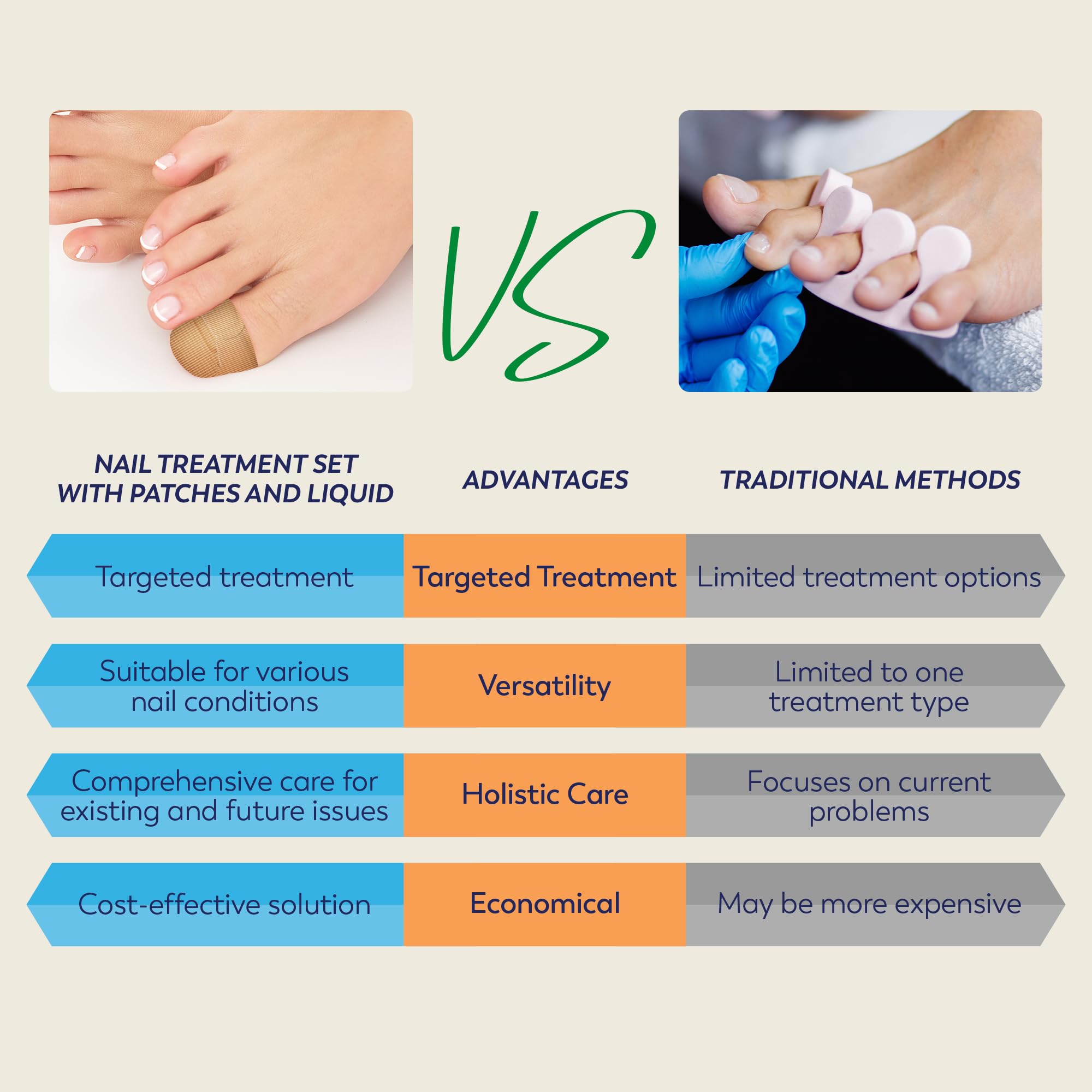 VigorWell extra strength formula patches target discoloration and nail damage.