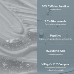 Village11Factory Hydro Boost Eye Serum hydrates the delicate under-eye skin