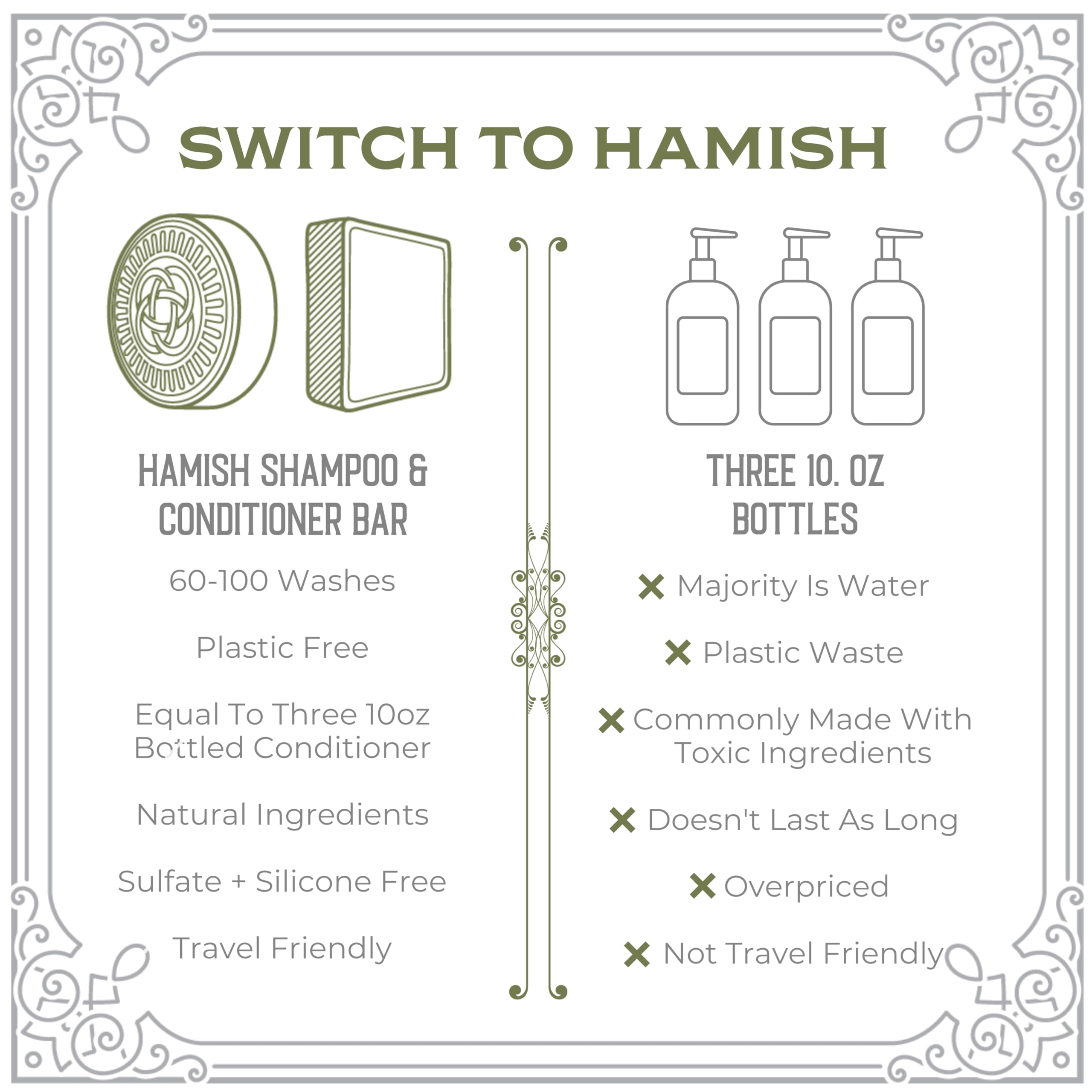 Viori Hamish & Co shampoo bar splash suggests refreshing wash