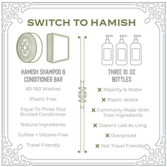 Viori Hamish & Co shampoo bar splash suggests refreshing wash