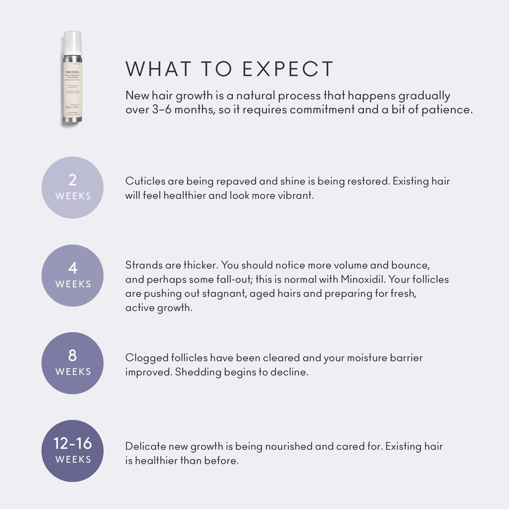 Virtue three-step system packaging highlights an easy thinning hair routine