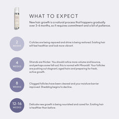 Virtue three-step system packaging highlights an easy thinning hair routine