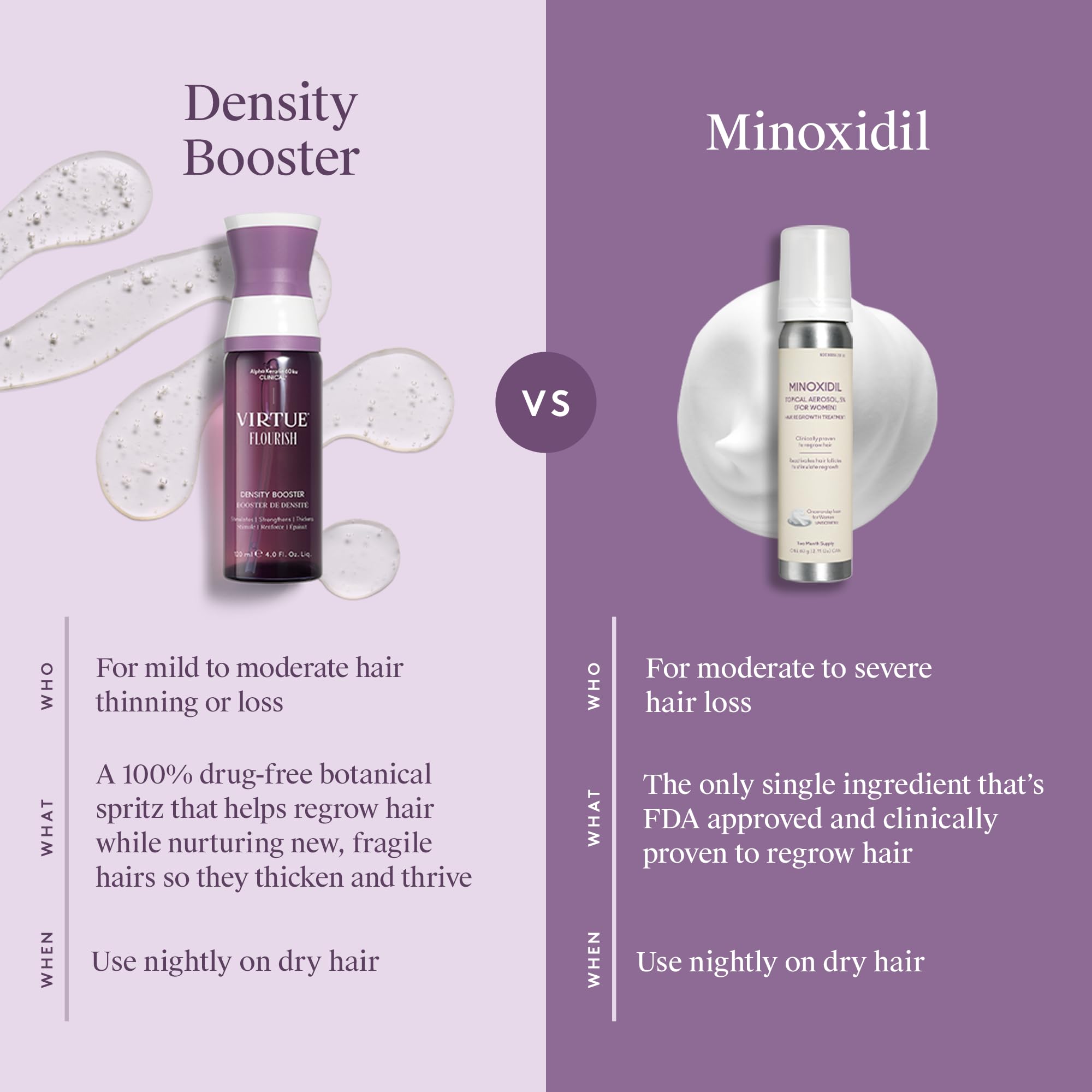 Virtue women hair regimen image hints at potential confidence-boosting results
