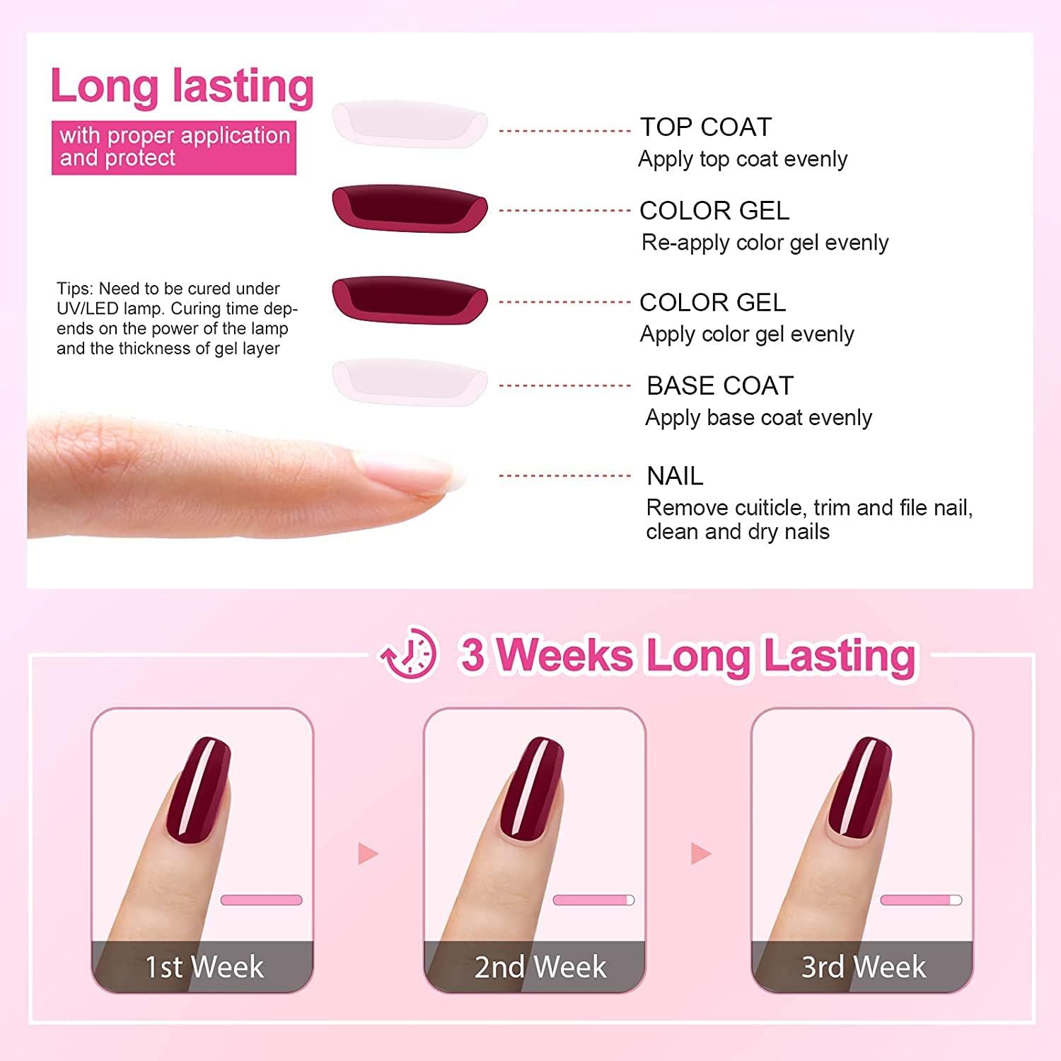 Vishine Gelpolish glossy finish on nails under lamp.