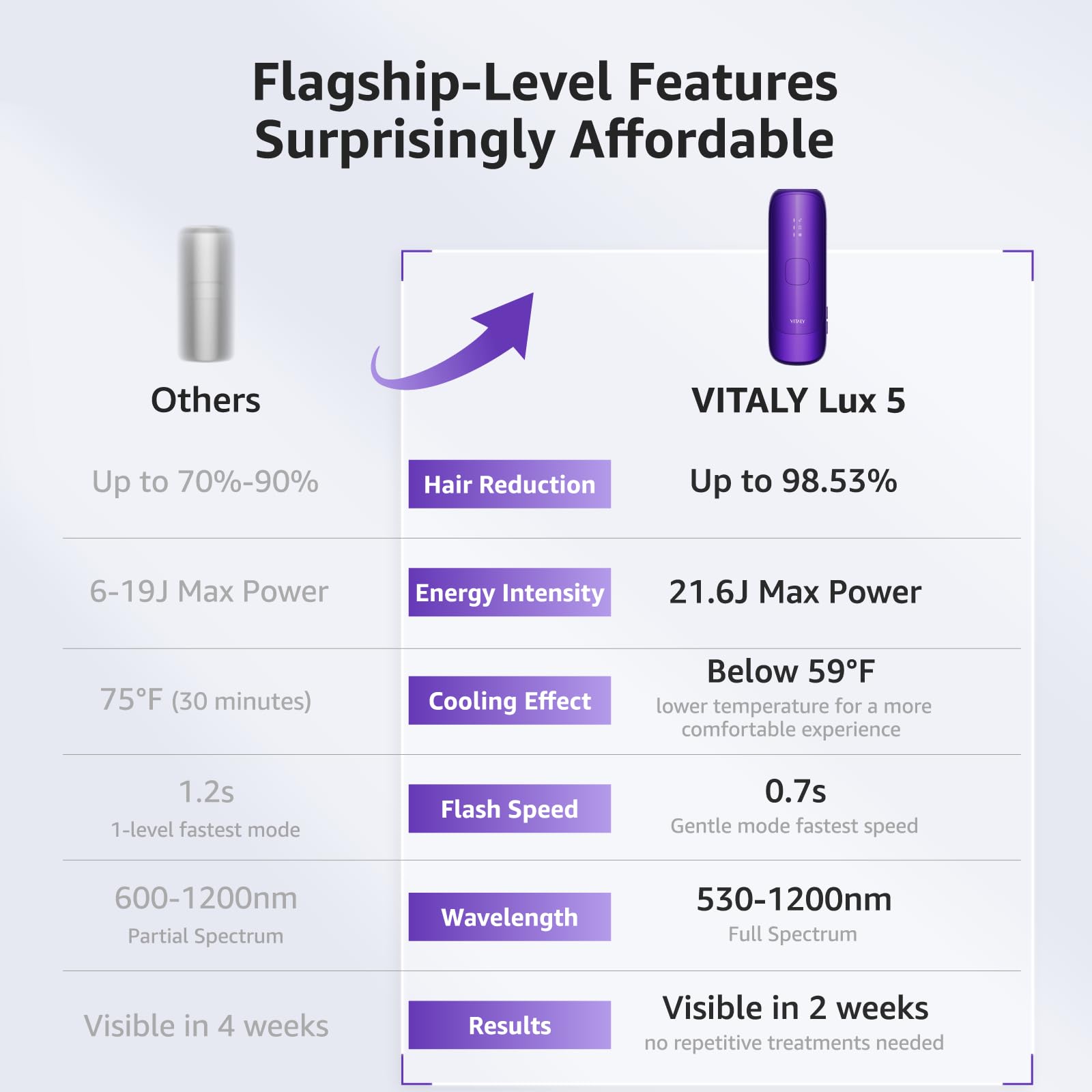 Gift-ready packaging of the VITALY IPL laser device for holidays or birthdays