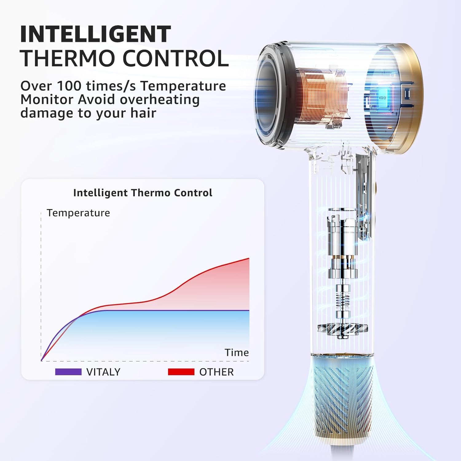 Vitalylux Ionic Hair Dryer is lightweight and ergonomic for easy handling.