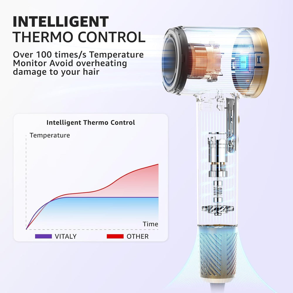 Vitalylux Ionic Hair Dryer is lightweight and ergonomic for easy handling.